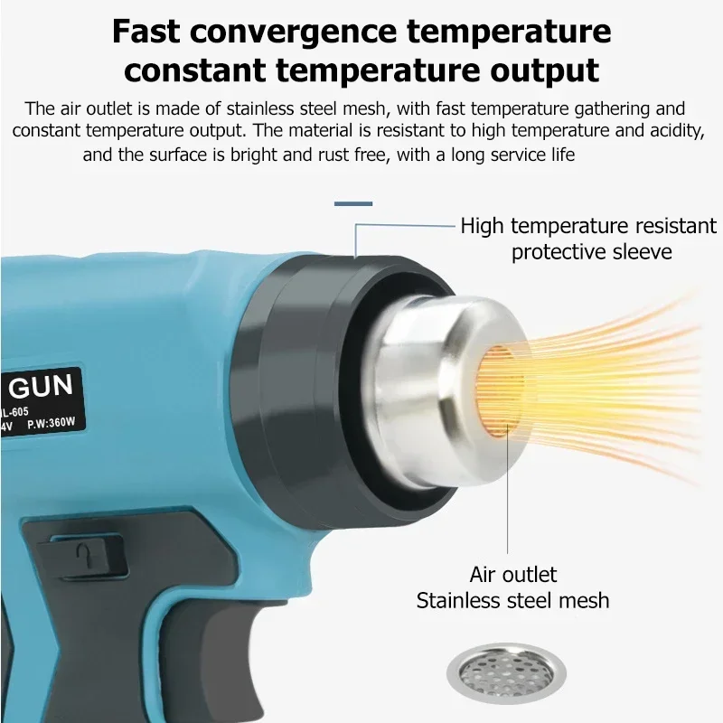 Термофен с быстрым нагревом, п – обзор и цена Heat Gun Small